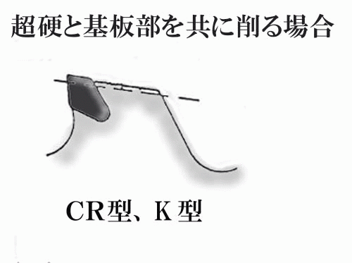 CR,K研磨方法